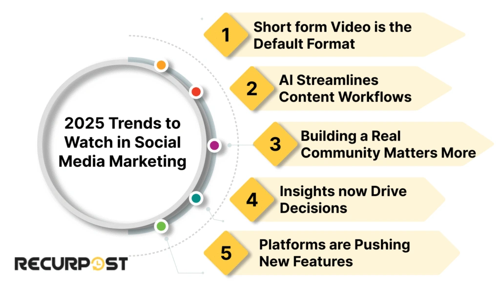 Best Social Media Strategies 2025